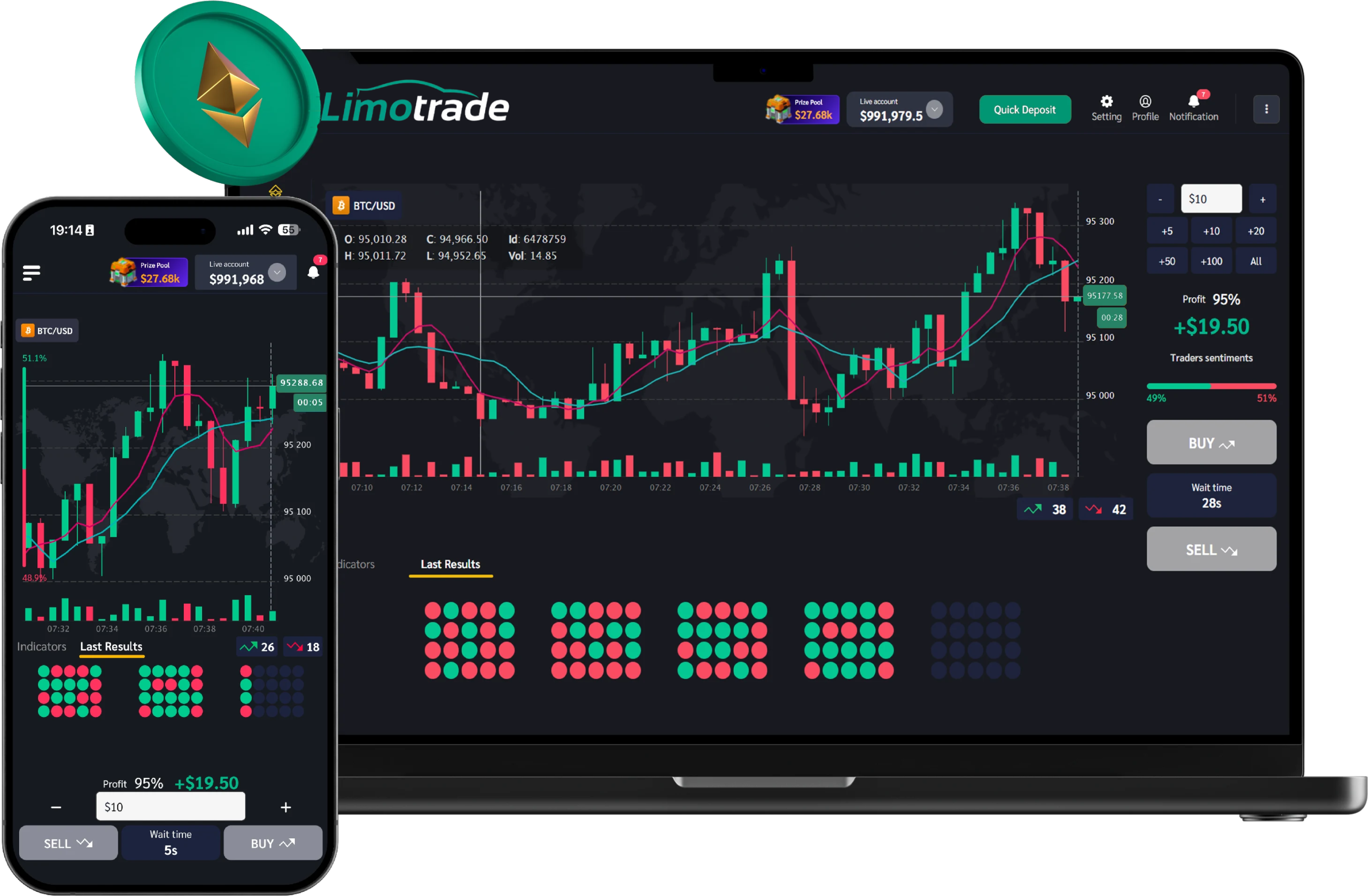 Giao diện giao dịch của nền tảng LimoTrade